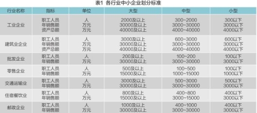 中小企业融资贷款_中小融资贷款企业怎么样_中小企业融资银行贷款